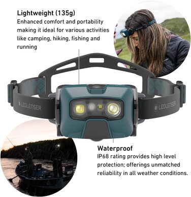 Налобний ліхтар Ledlenser HF6R Signature, 2000 лм, акумуляторний, водонепроникний IP68, з червоним світлом, для туризму та активного відпочинку, бірюзовий