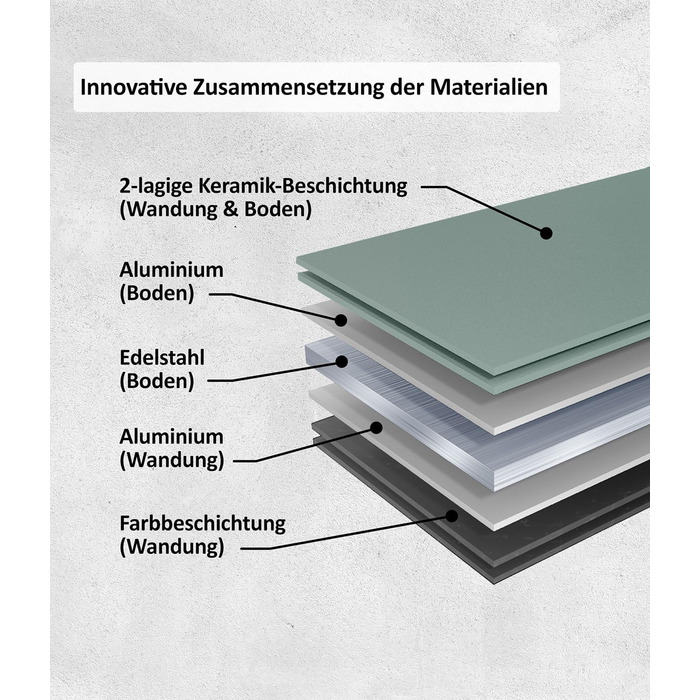 Набір сковорідок Genius Cerafit Trend Pastell Edition (3 шт.): 20 см, 24 см, 28 см. Покриття Cerafit, підходить для індукції, для смаження м'яса, овочів, панкейків та крепів.