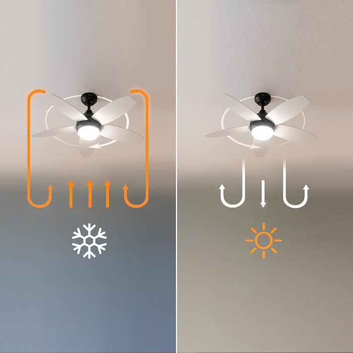 Стеляний вентилятор Cecotec EnergySilence Aero 495 з підсвічуванням, 55W, 42 дюйми, 5 лопатей, LED, пульт, таймер, 3 швидкості (чорний/білий)