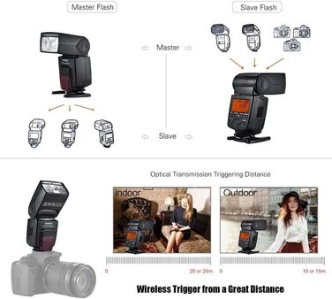 Спалах Yongnuo YN568EX III: Бездротовий Master/Slave TTL для Canon DSLR