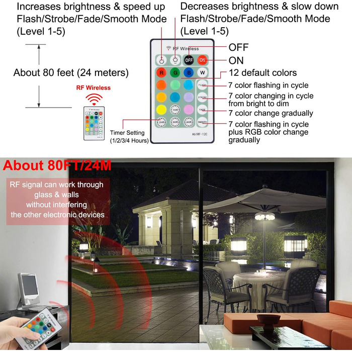 HONWELL Parasol Lighting, RF Remote Control LED Lighting for Parasols with 12 Colors, Battery-Powered Parasol Lighting with 5 Brightness Levels, Timer Camping Lighting for Table Umbrellas