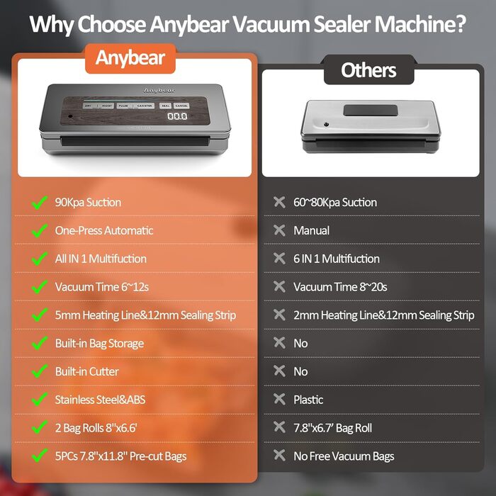 Вакуумний пакувальник 90 kPa, 100 W, широка зона запаювання, для зберігання продуктів, вбудований ніж, місце для рулонів, цифровий таймер, 2 рулони (сірий)