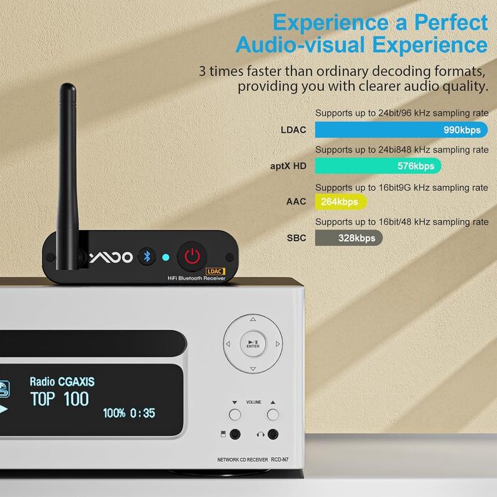 Bluetooth аудіоприймач YMOO з LDAC, ESS DAC-чіпом: оптичний та RCA вихід для стереосистеми