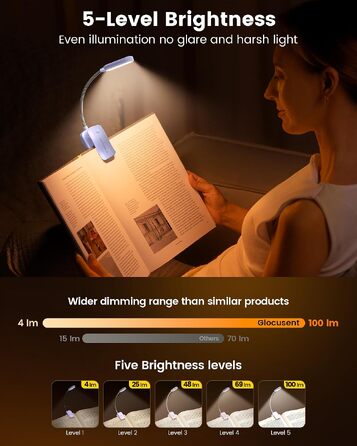 Світлодіодна лампа для читання Glocusent з прищіпкою, 20 LED, USB-аккумулятор, 5 режимів кольорової температури та регулювання яскравості, гнучка на 360°, лавандова