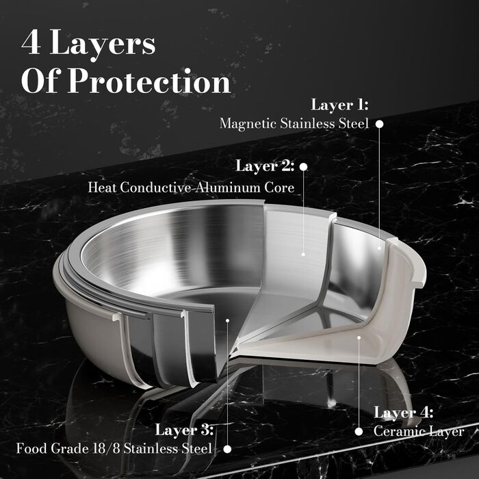 Набір посуду з нержавіючої сталі 14 предметів: сковорода 24 см, каструлі 18/20 см, знімні ручки, керамічне покриття, підходить для всіх плит, білий