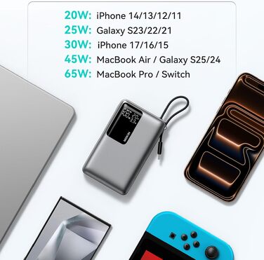 Повербанк 20000mAh 65W з швидкою зарядкою USB-C PD 3.0 та QC 4.0, зовнішній акумулятор з LED-дисплеєм для iPhone 17 16 15 14, Samsung Galaxy S25 S24, для подорожей та кемпінгу