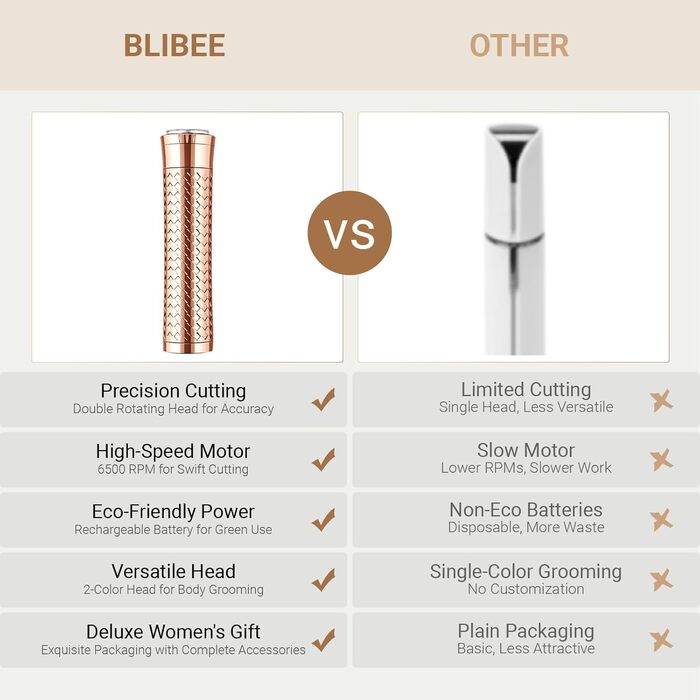 Електричний прилад для видалення волосся для жінок, бездротовий депілятор, безболісний електробритва для губ, рук, обличчя, пушкового волосся (Золотий)