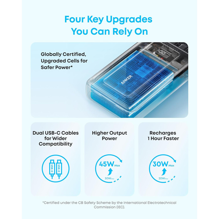 Anker Zolo Powerbank 20000mAh 45W: портативний зарядний пристрій з USB-C кабелями для iPhone, Samsung Galaxy, MacBook