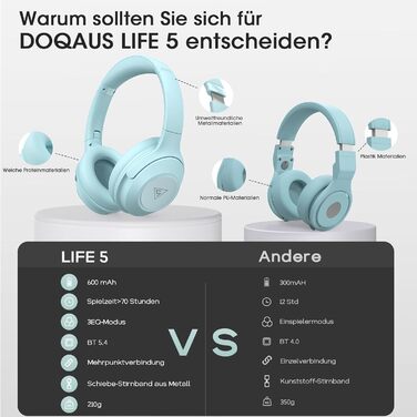 Бездротові навушники DOQAUS Bluetooth з тривалим часом роботи (70 годин), Over-Ear, Bluetooth 5.4, з кабелем, 3 режими EQ, HiFi стерео для подорожей/телефону/ПК (блакитні)