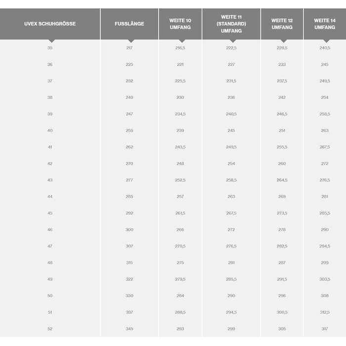 Робочі черевики Uvex 1 BOA S1 SRC, напівчеревики, легкі, чорно-лаймові, 40 EU (для жінок та чоловіків)