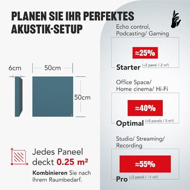 Акустична панель Addictive Sound Schallabsorber Wand Premium для стін та стелі, звукопоглинаюча панель класу A з акустичною ватою, 50x50x6 см, Burgundy/Чорний