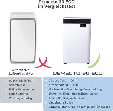 Електричний осушувач повітря Comedes Demecto 30 Eco для дому та підвалу (25 л/24 год, до 100 м²)