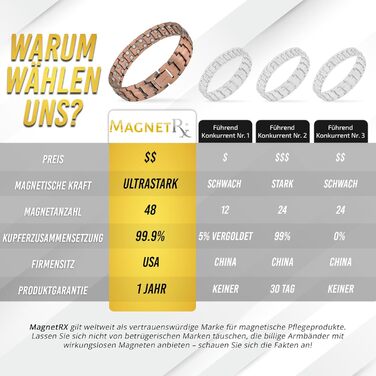 Магнітний браслет MagnetRX® для чоловіків з чистої міді - Браслет для магнітної терапії, ідеальний при артриті та синдромі карпального тунелю - З інструментом для регулювання розміру (Classic Style)