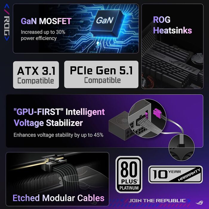 Ігровий блок живлення ASUS ROG Strix 1000W Platinum White, ATX 3.0, PCIe 5.0, білий