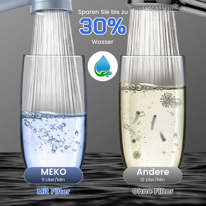 Showerhead with Filter MEKO High-Pressure Handheld Shower with 15-Layer Filtration System, 1.5M Hose, 3 Spray Patterns, Water-Saving Showerhead for Removing Residual Chlorine, Hard Water, and Heavy Metals (Blue)