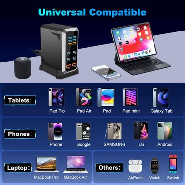 Зарядний пристрій USB-C 240W GaN 6 портів: PD 140W, 65W, 60W, Power Delivery для MacBook, iPhone, iPad, Samsung