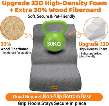 Сходинка для собак Gimars 30D з широкою сходинкою, 3 ступені, 40 см, знімний чохол та антиковзаюче покриття. Підходить для малих собак до дивану, ліжка, авто.