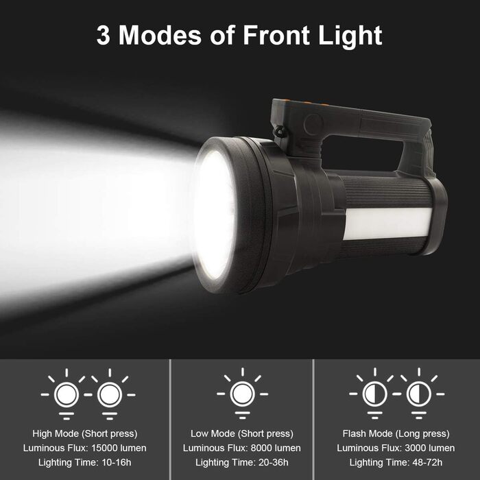 ERAY LED ліхтар-прожектор 11000 лм, акумулятор 9600 мАг, 6 режимів, водонепроникність IPX4, Power Bank, для кемпінгу, туризму, надзвичайних ситуацій, активного відпочинку