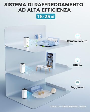 Мобільний кондиціонер 9000 BTU з випускним шлангом | 4-в-1 | Тиха робота <48 дБ | Цифровий дисплей + пульт дистанційного керування | Комплект для встановлення у вікно | Таймер 24 години | Для приміщень до 25 м²