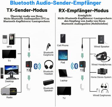 Bluetooth адаптер Isobel 2-в-1 (передавач та приймач) Audio 5.0 з низькою затримкою, оптичним виходом Toslink, RCA та 3.5мм AUX для ТВ, ПК, ноутбука, Dual Link