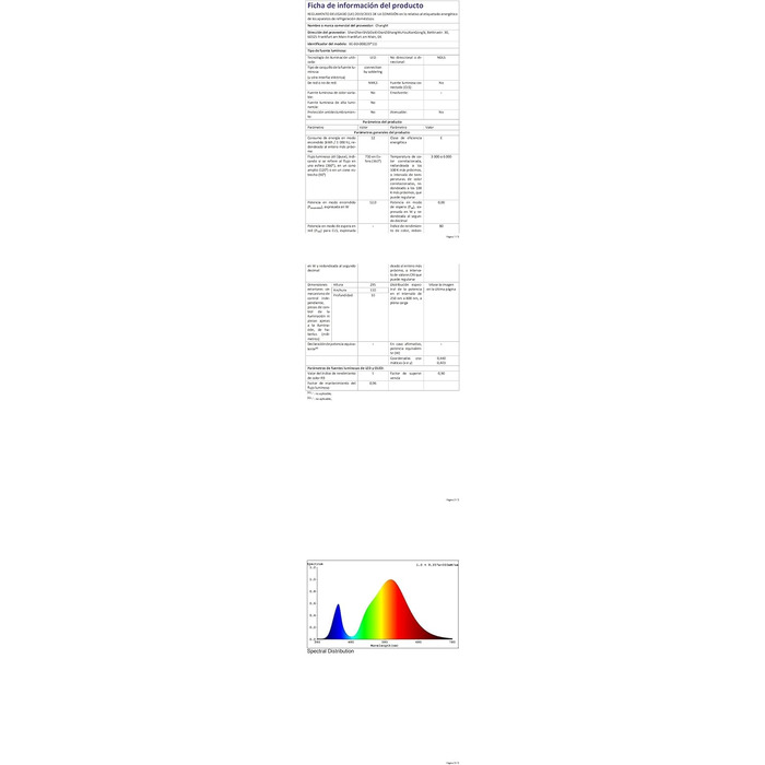 LED настінне освітлення ChangM 2 шт. 12W з вимикачем, диммер, акрил, тепле світло 2700K для дому, вітальні, спальні, сходи, коридору