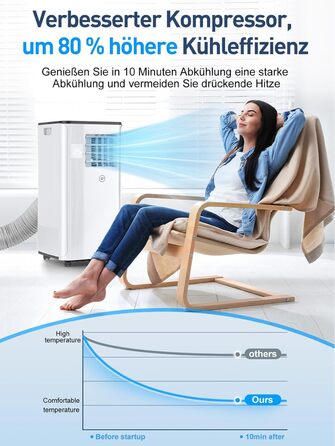 Мобільний кондиціонер Klimaanlage 9000 BTU 3-в-1: охолодження, осушення, циркуляція повітря, LED дисплей, пульт, таймер, тихий, енергоефективний, для приміщень до 88 м³