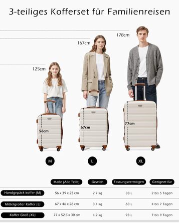 Валіза COOLIFE з жорстким корпусом, тріляк, ручна валіза з TSA-замком та 4 колесами (білий/коричневий, велика валіза)