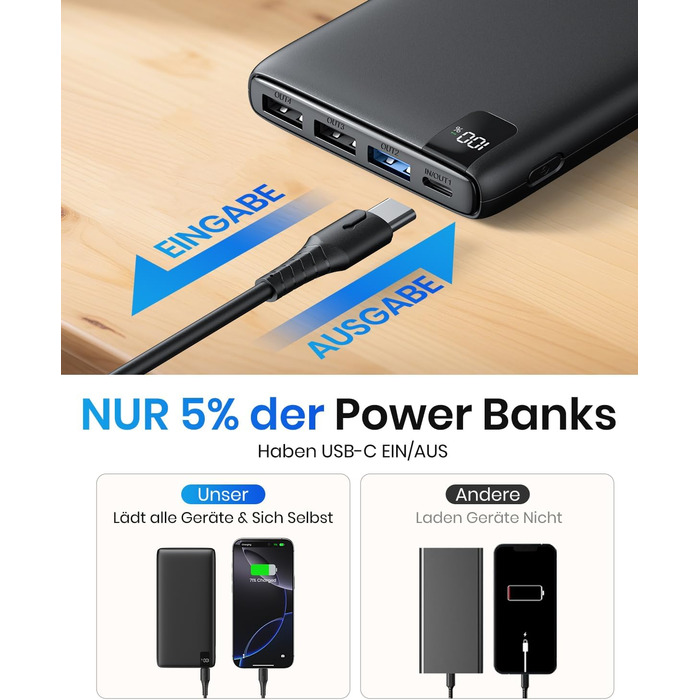 Powerbank 26800mAh з LED дисплеєм: швидка зарядка 22.5W, USB-C вхід/вихід, для смартфонів та планшетів