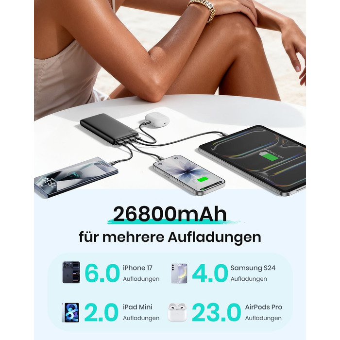 Power Bank A ADDTOP 26800mAh з LED дисплеєм та 4 виходами, 22.5W швидка зарядка, PD3.0, QC4.0, USB-C, для iPhone, Galaxy, Tablette, чорний