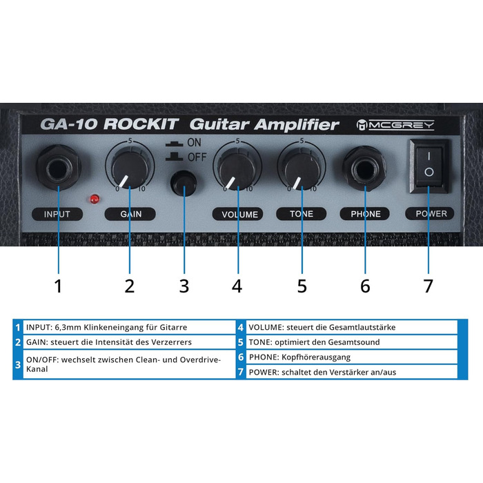 McGrey Rockit ST Комплект електрогітари (8-елементний стартовий набір: гітара, підсилювач, запасні струни, гітарний чохол, тюнер, медіатори, ремінь та гітарний кабель) (Fiesta Red)