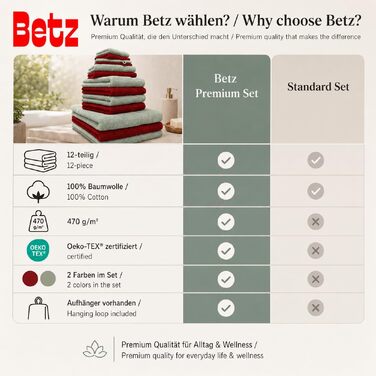 Набір рушників Betz Premium 12 предметів, 100% бавовна, Oeko-TEX, 470 г/м², колір сіно-зелений/ялиновий (2 банні, 4 ручні, 2 гігієнічні, 2 для мила, 2 рукавички)
