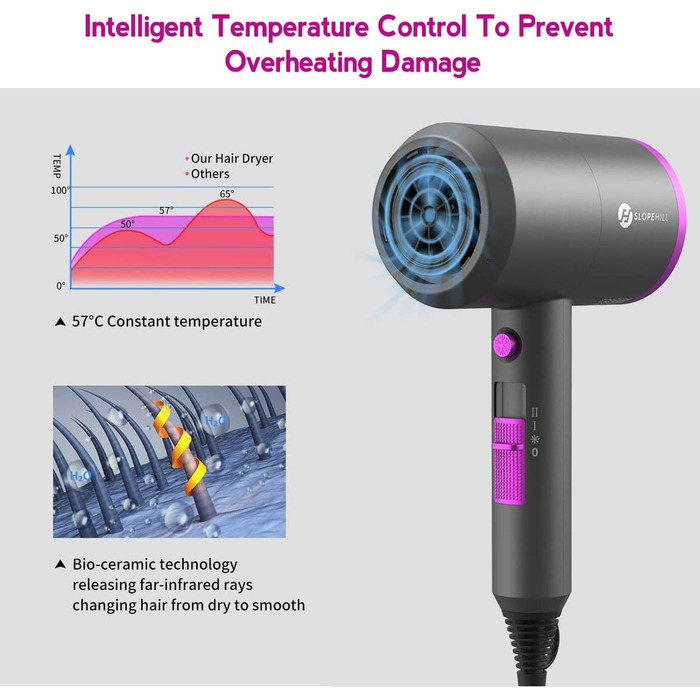 Slopehill 1800W Ionic Hair Dryer with AC Motor - Professional Salon Hair Dryer with 3 Attachments, 3 Temp Settings & Hot/Cold Shot (Violet/Grey)