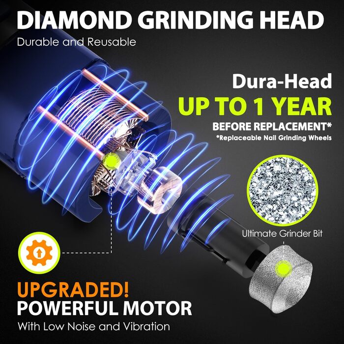 Шліфувальник кігтів для собак Profi Krallenschleifer 3-Gang з LED-підсвіткою та індикатором потужності. Тихий, перезаряджуваний, для собак великих, середніх та малих порід. Колір: темно-зелений (блакитний)