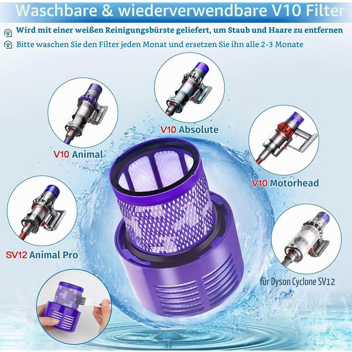 Фільтр для пилососа Dyson V10 (3 шт) - Rebirthcare SV12, Cyclone Absolute, Animal, Motorhead, Total Clean #DY-969082-01