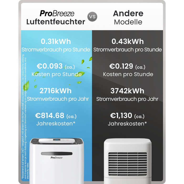 Про Бріз Зволожувач повітря 25л/добу - для приміщень до 30 м², 4 режими роботи, цифровий дисплей, шланг для зливу, функція сушіння білизни, таймер, проти вологи та плісняви.
