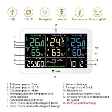Метеостанція бездротова з зовнішнім датчиком (3 датчики) - прогноз погоди, °C/°F, підсвітка, живлення від батарейок