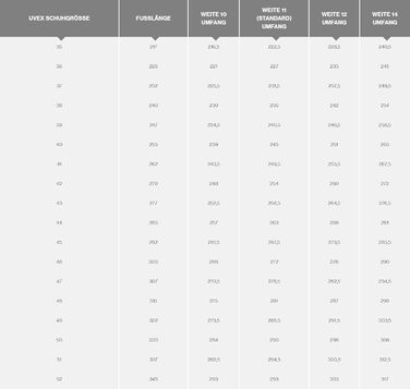 Робочі черевики Uvex 1 BOA S1 SRC, напівчеревики, легкі, чорно-лаймові, 40 EU (для жінок та чоловіків)