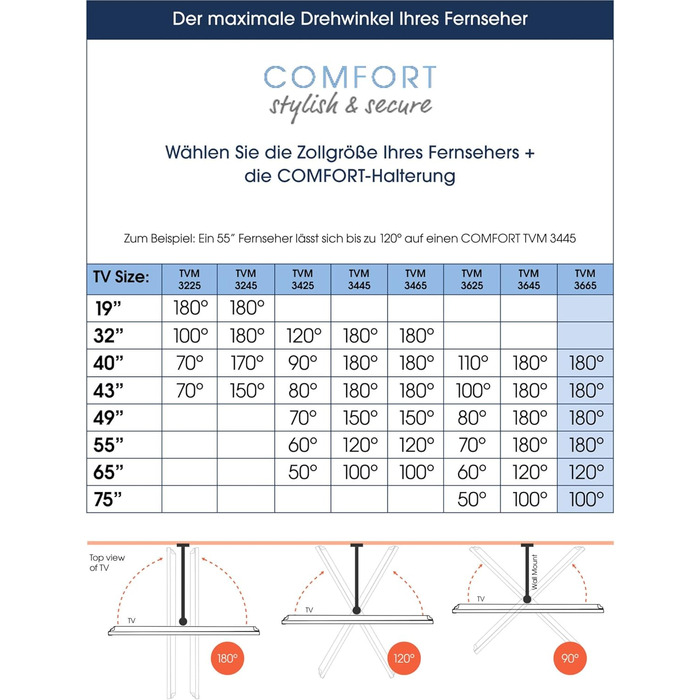 Vogel's Comfort 40-77