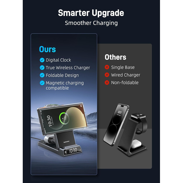 Бездротовий зарядний пристрій MagSafe 3-в-1 для Samsung Galaxy Fold/Flip, S24/S25 Ultra, Watch Ultra/8/7/6, Buds 3/3 Pro (Білий/Сірий)