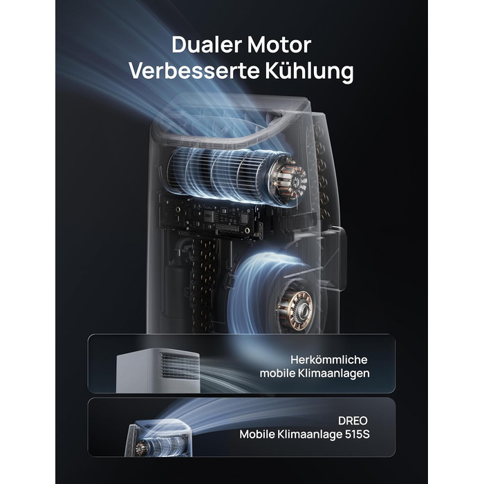 Портативний кондиціонер DREO 10000 BTU з охолодженням без дренажу, керуванням через додаток/голос/пульт, таймером 24 год та функцією вентилятора та осушувача повітря, AC515S