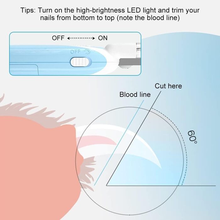 Тример для когтів домашніх тварин DONGKER з LED-підсвічуванням та гострою клинком, для собак та котів середніх та маленьких порід