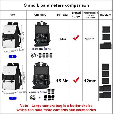 Рюкзак для камери Cwatcun: водонепроникний фоторюкзак для дзеркальних та бездзеркальних камер Sony, Canon, Nikon з об'єктивами та штативом. Білий.