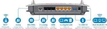 Роутер AVM FRITZ!Box 7490: Wi-Fi AC + N, VDSL/ADSL, DECT, Media Server (Відновлений)