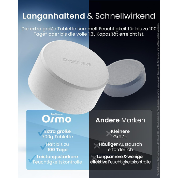 Зволожувач повітря Pro Breeze Osmo – тихий, з можливістю поповнення – для дому, спальні, шафи, авто – міні-зволожувач без живлення – таблетка 700g (до 100 днів) чорний