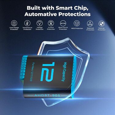 Зарядний комплект для GoPro Hero 12/11/10/9 Black: 2 акумулятори 2580mAh + триканальна зарядка Type-C з LED-індикатором