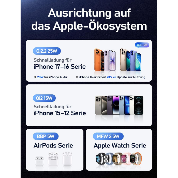 Зарядна станція LISEN 3-в-1 MagSafe для Apple iPhone, Apple Watch та AirPods (25W, Qi2.2) з мережею 45W