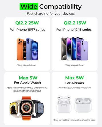 Зарядний пристрій 3-в-1 LULULOOK Ultra Kompakt Qi2.2 25W, MagSafe для iPhone 17/16, Apple Watch, AirPods, GaN 45W, помаранчевий