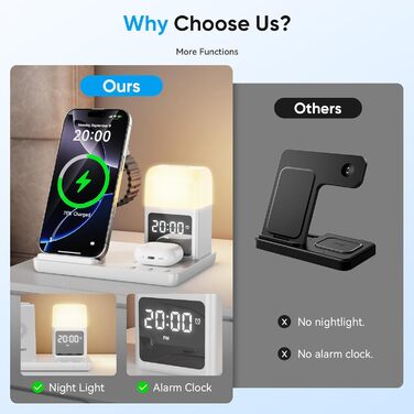Бездротова зарядка Induktive для iPhone 17/16/15/14/13/12, 6-в-1 з нічною лампою та будильником, сумісна з Apple Watch та AirPods (Біла)