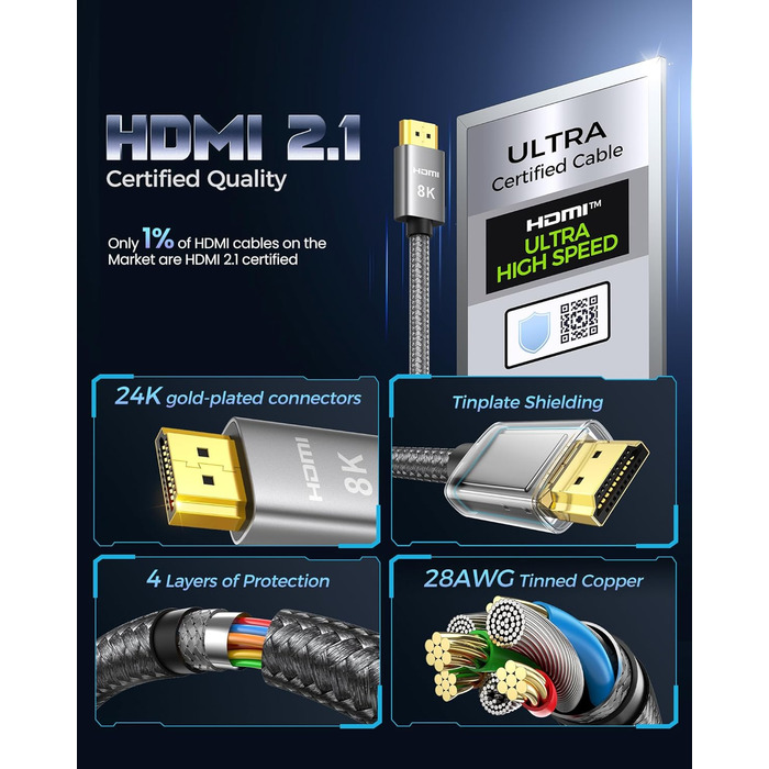 HDMI 2.1 кабель Silkland 8K з підтримкою eARC, 48Gbps, для PS5, Fire TV, HDTV, Laptop (1м, 2 шт.)