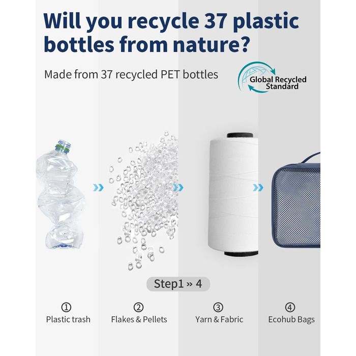 Органайзери для валізи ECOHUB, набір 6 шт. з ID-міткою, екологічні, дихаючі, для подорожей (зелений, блакитний)